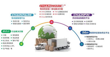 GCCS2018 銳特信息攜手天津萬事達(dá)與G7，協(xié)辦第十屆全球冷鏈峰會，推動信息技術(shù)咨詢服務(wù)創(chuàng)新